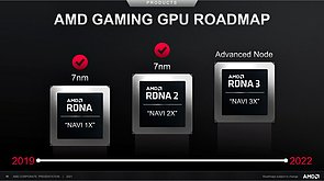 AMD Gaming GPU Roadmap 2019-2022 (Stand Febr. 2021)
